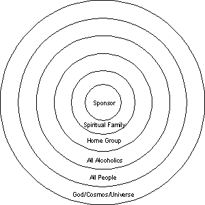 AA - Circles of Connection